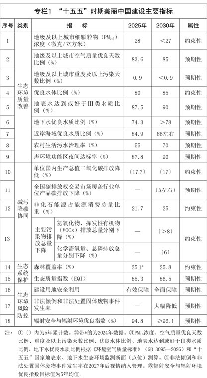 国务院印发《美丽中国建设“十五五”规划》