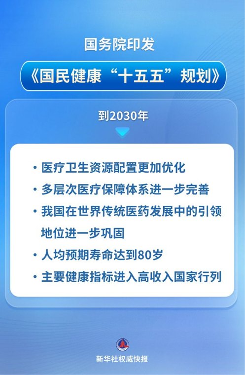 新华鲜报丨这份规划，为“十五五”国民健康绘就“路线图”