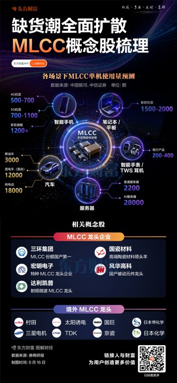 缺货潮全面扩散!MLCC龙头股梳理