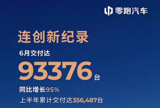 6月销量榜单出炉：新势力遭遇冰火两重天，增程、纯电继续此消彼长